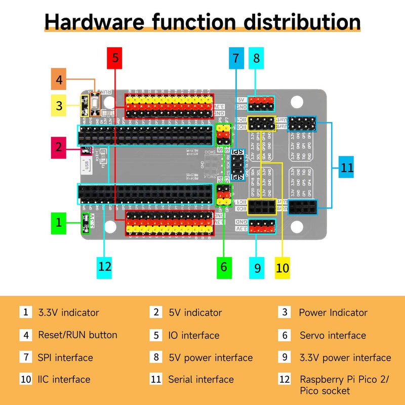 Programmazione Dual-core ARM RISC-V Kit Sensori Yahboom Per Raspberry ...