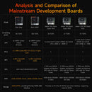 D-Robotics RDK S100 S100P Developer Kit (80TOPS/128TOPS)