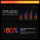 D-Robotics RDK S100 S100P Developer Kit (80TOPS/128TOPS)