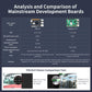 RDK X5 Robotic Development Kit