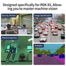 RDK MIPI HD Camera Module With 77° /120° /160° FOV