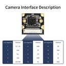 RDK MIPI HD Camera Module With 77° /120° /160° FOV