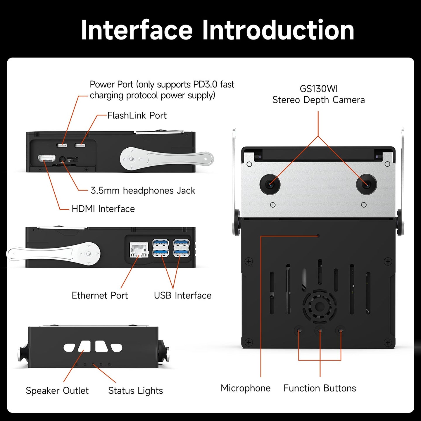 Technical diagram of RDKX5 Magicbox interface with labeled ports and components.