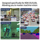 RDK MIPI HD Camera Module With 77° /120° /160° FOV