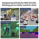 RDK MIPI HD Camera Module With 77° /120° /160° FOV