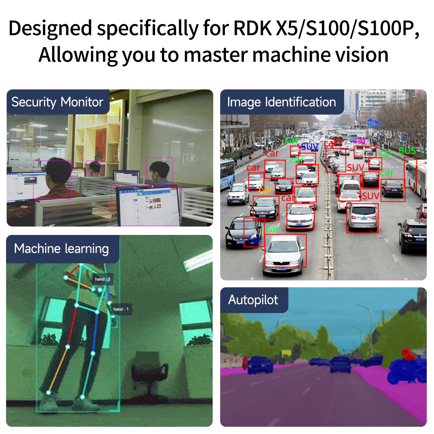 RDK MIPI HD Camera Module With 77° /120° /160° FOV