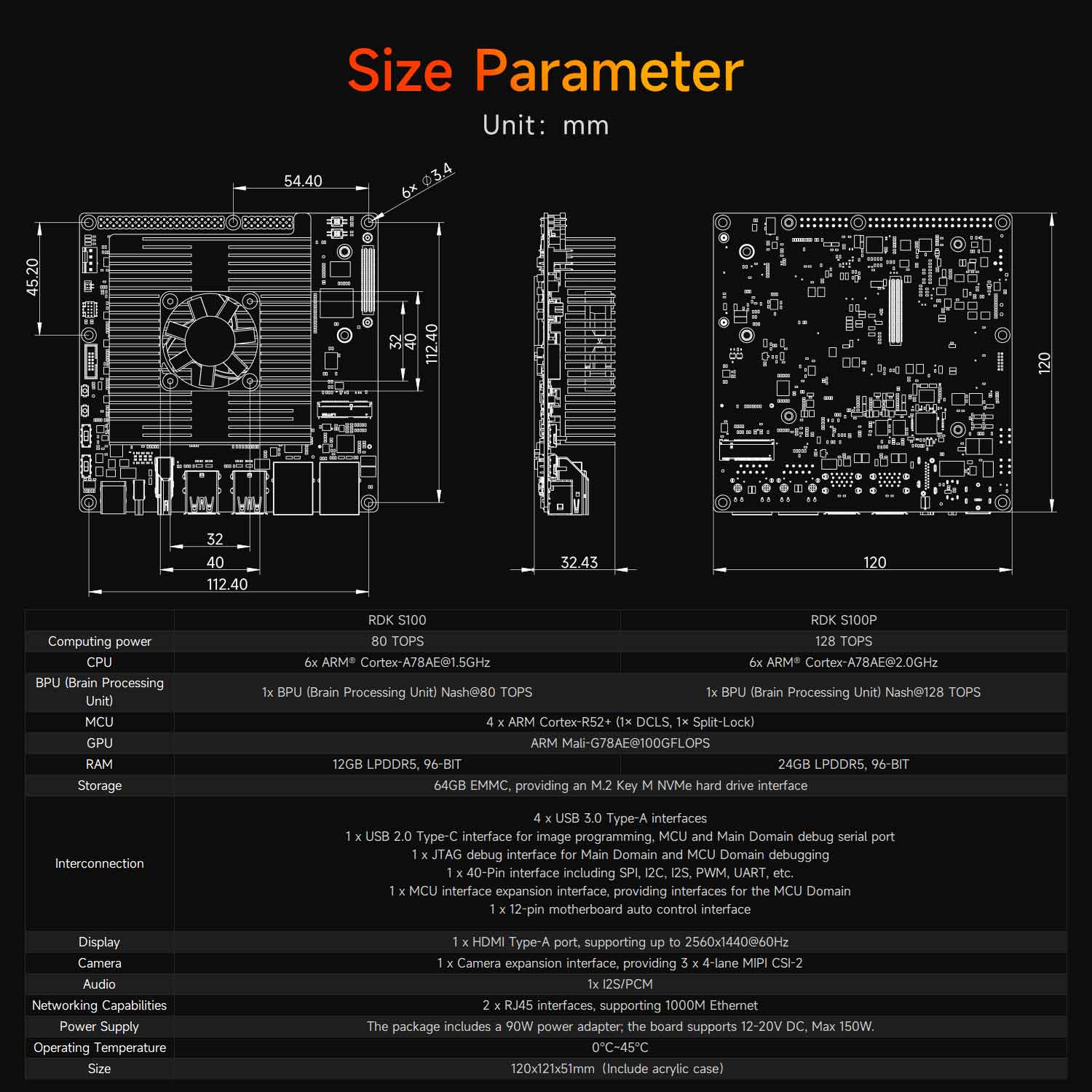 D-Robotics RDK S100 S100P Developer Kit (80TOPS/128TOPS)