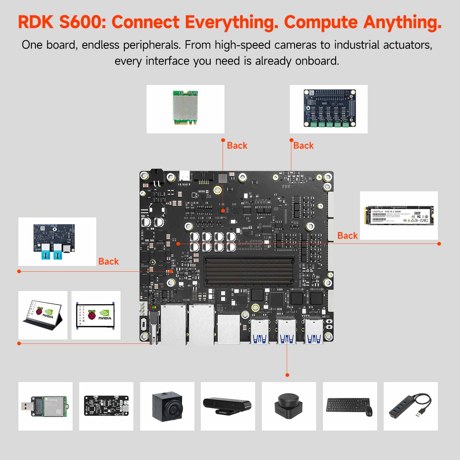 RDK S600 Robot Development Kit with 32+64GB/64+256GB RAM(560TOPS)