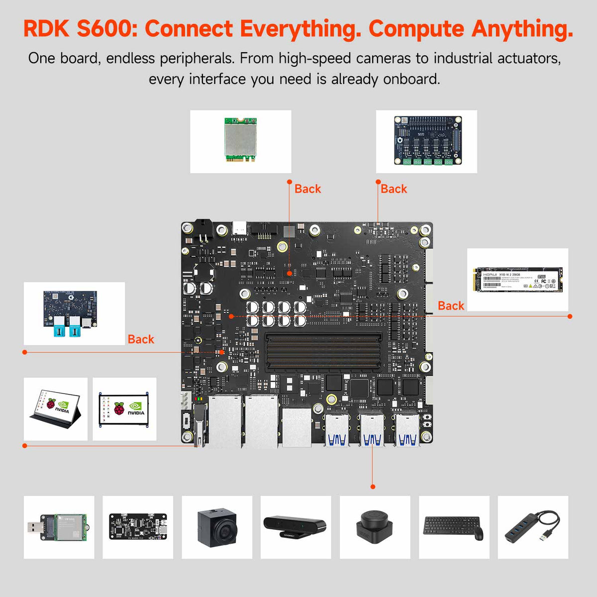 RDK S600 Robot Development Kit with 32+64GB/64+256GB RAM(560TOPS)