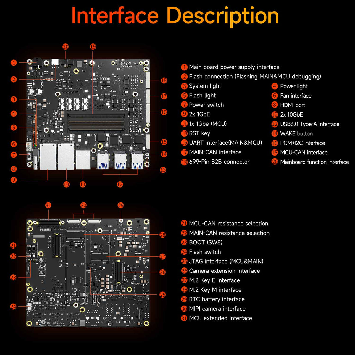 RDK S600 Robot Development Kit with 32+64GB/64+256GB RAM(560TOPS)