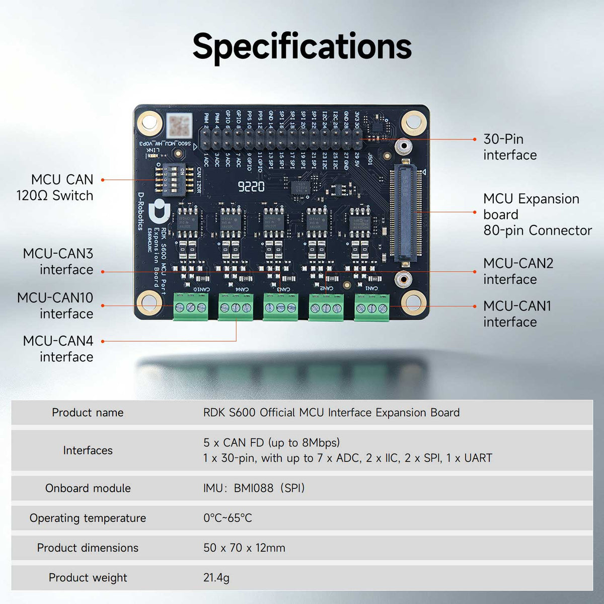 RDK S600 MCU Expansion Board