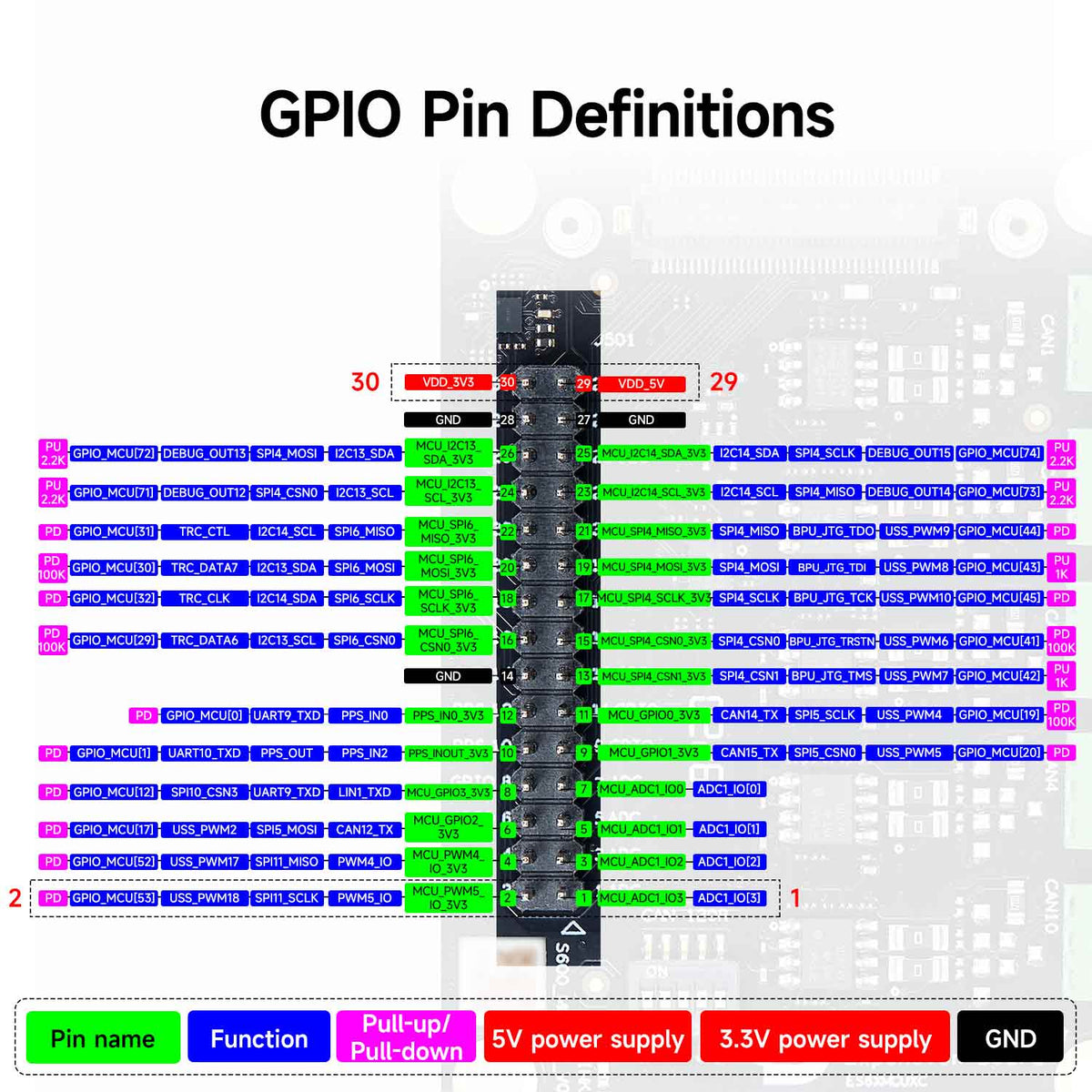 RDK S600 MCU Expansion Board
