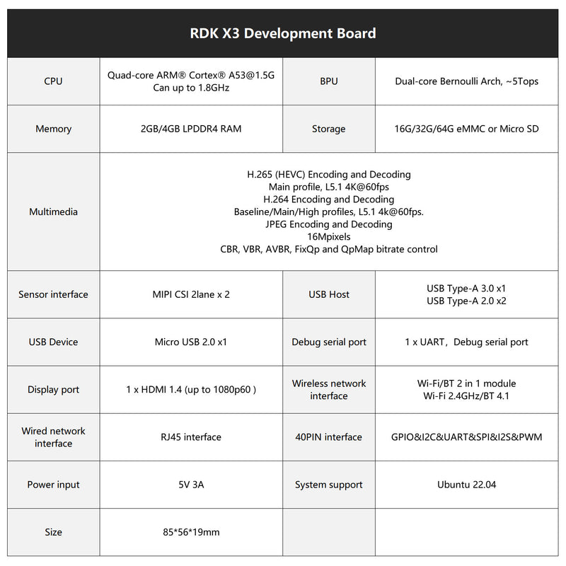 RDK X3 Robotic Development Kit