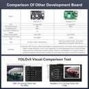 Kit de développement robotique RDK X3