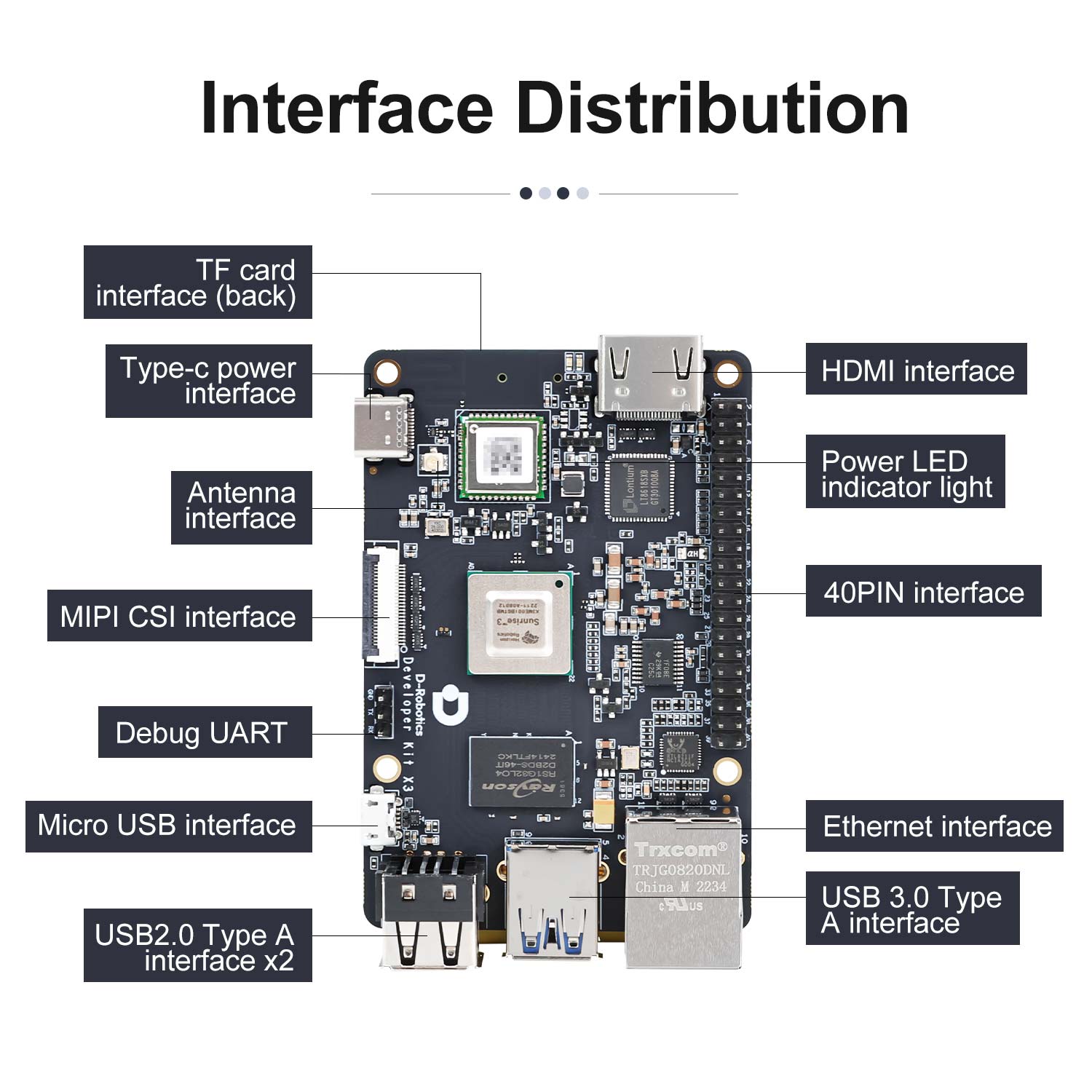 Kit de développement robotique RDK X3