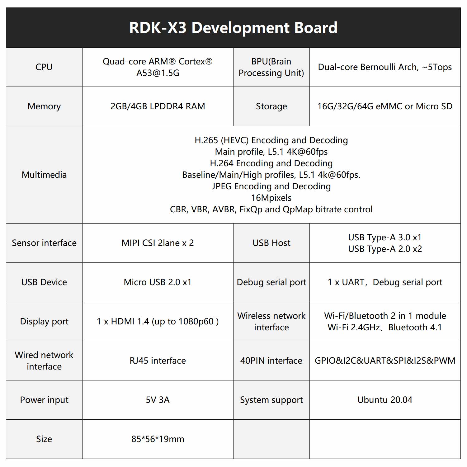 Kit de développement robotique RDK X3