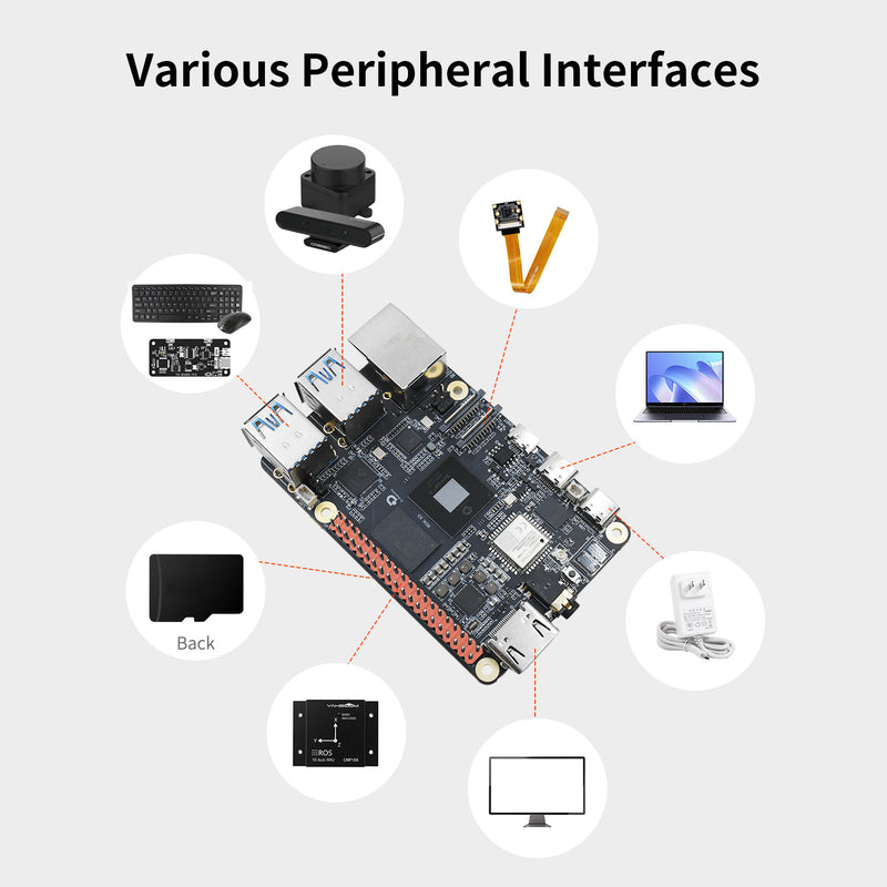 RDK X5 Robot AI Large Model Development Kit