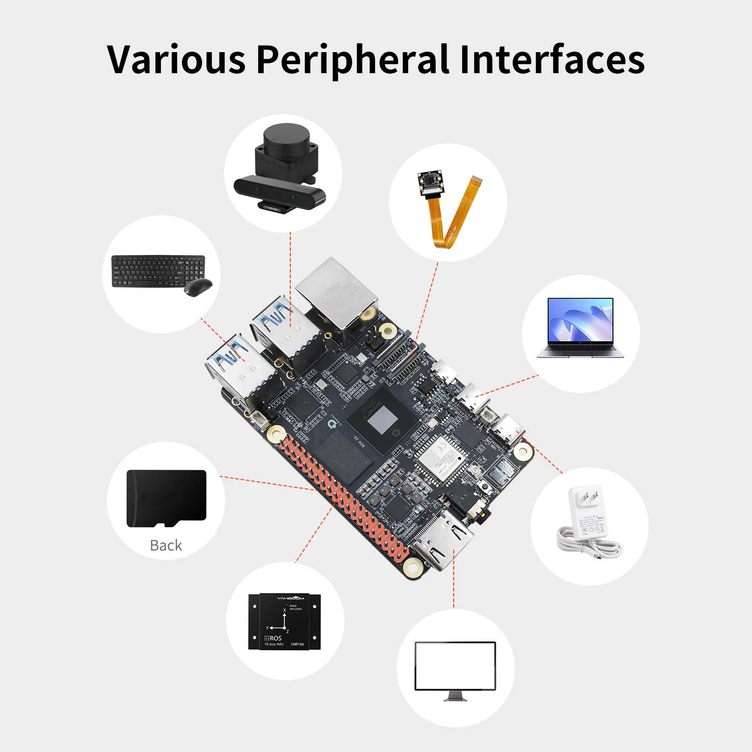 RDK X5 developer board with various peripheral interfaces for HDMI, power supply, USB, debug serial port