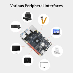 RDK X5 developer board with various peripheral interfaces for HDMI, power supply, USB, debug serial port