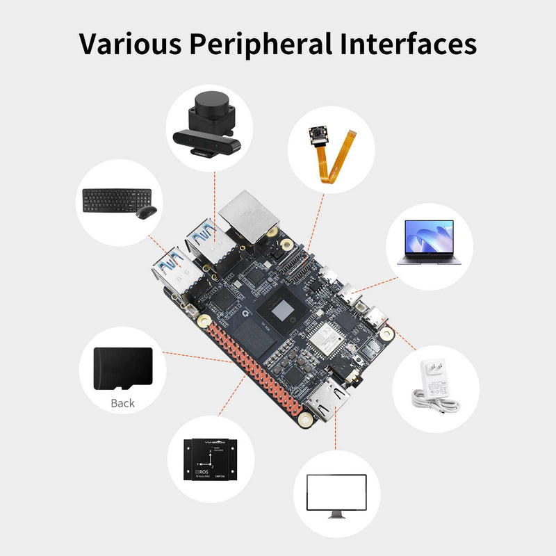 RDK X5 developer board with various peripheral interfaces for HDMI, power supply, USB, debug serial port