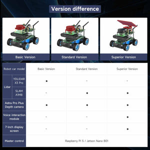 ROSMASTER X1 ROS Robot for Jetson NANO 4GB/RaspberryPi 5