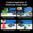 ROSMASTER AI ROS2 Robot Creative Application