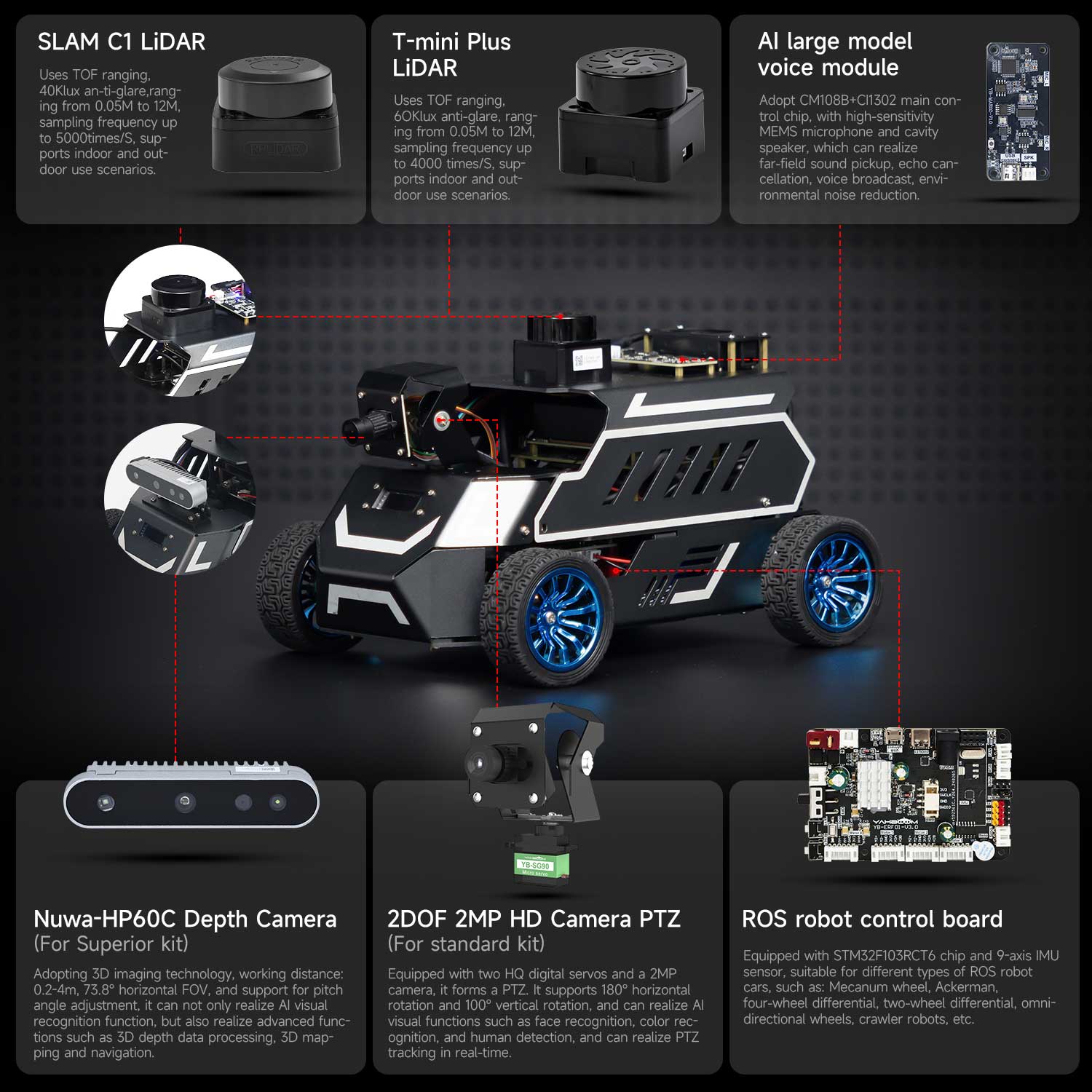 ROSMASTER A1 RobotCar Application scenarios