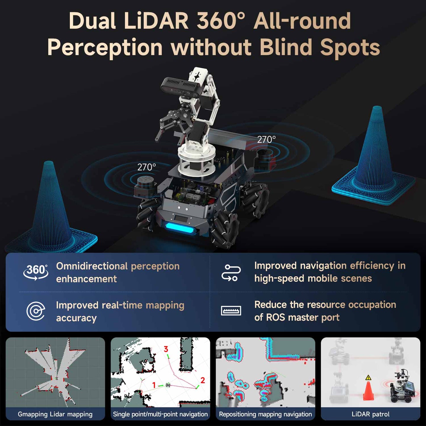 Dual LiDAR 360All-roundPerception without Blind Spots