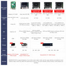 ROSMASTER M3 Pro ROS2 Robot with Multimodal AI Large Model, AI Voice Interaction, Vision Recognition, Tracking & Sorting