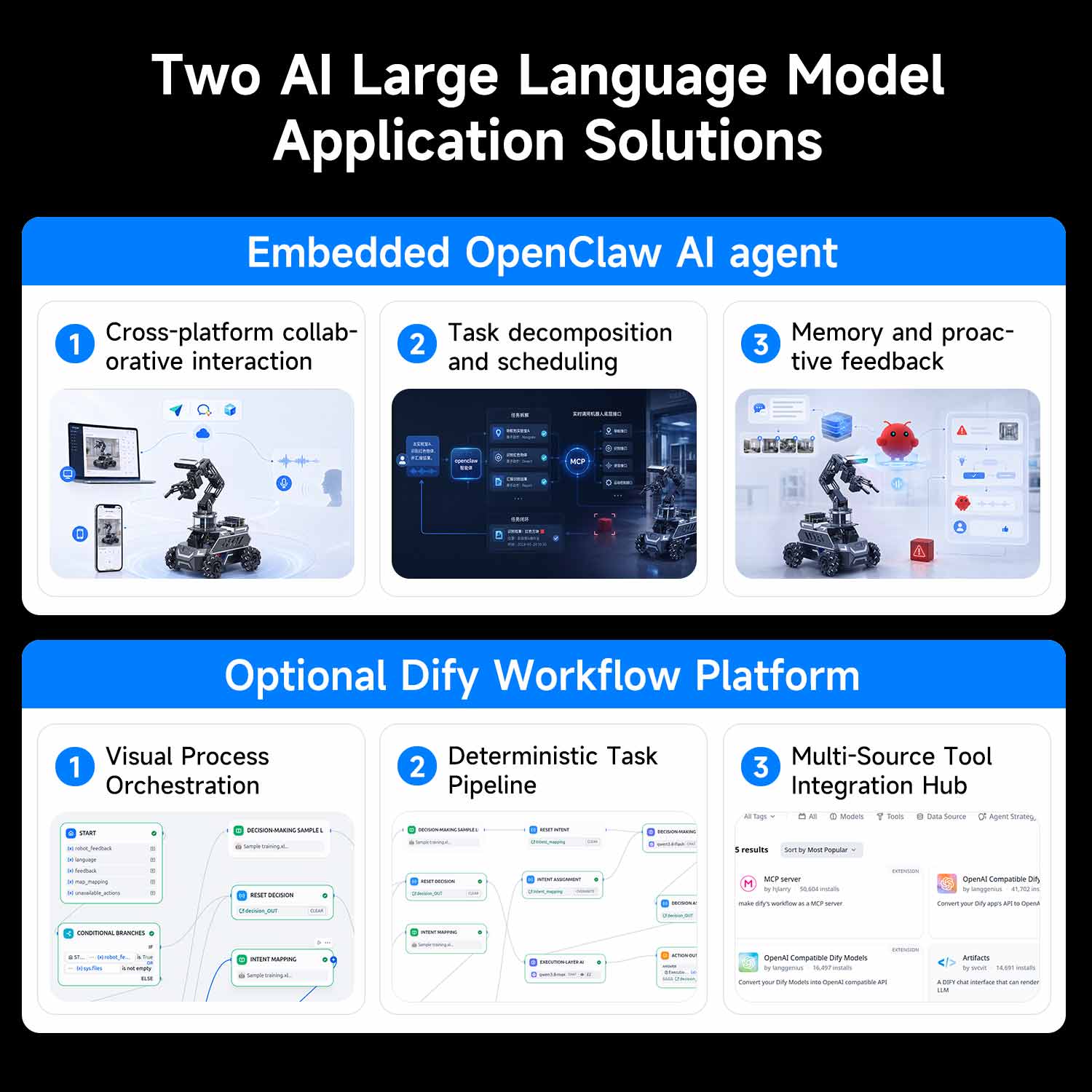 ROSMASTER M1 PRO & ROSMASTER A1 PRO AI Large Language Model ROS2 Robot for Jetson Orin NANO/NX SUPER/RDK X5/RaspberryPi 5