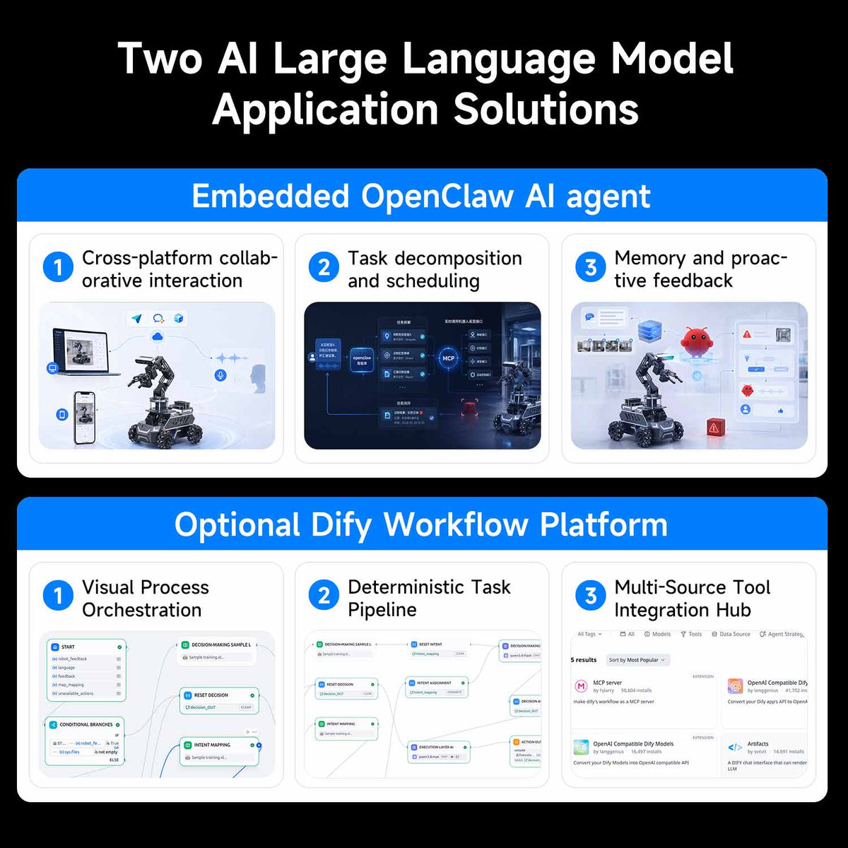 ROSMASTER M1 PRO & ROSMASTER A1 PRO AI Large Language Model ROS2 Robot for Jetson Orin NANO/NX SUPER/RDK X5/RaspberryPi 5
