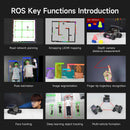 ROSMASTER M3 AI Large Model ROS2 Robot with Mecanum Wheel for Jetson Orin NANO/NX SUPER/RDK X5/RaspberryPi 5