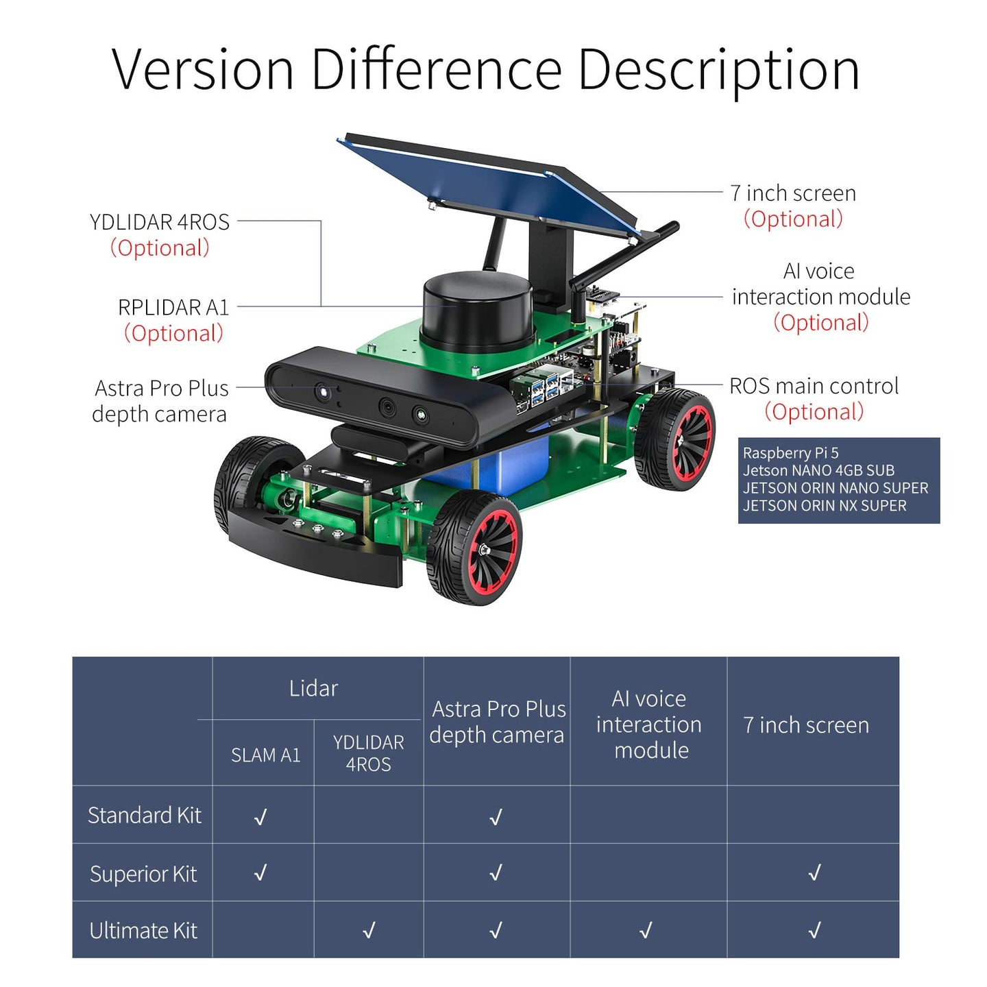 ROSMASTER R2 ROS2 AI voice interaction Robot with Ackermann structure for Jetson NANO 4GB/Orin NANO SUPER/Orin NX SUPER/RPi 5(Max Speed:1.8m/s)