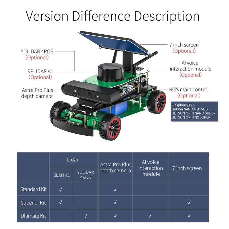 Robot ROSMASTER R2 ROS2 avec structure Ackermann pour Jetson NANO 4GB/Orin NANO/Orin NX/RPi 5/4B (vitesse max : 1,8 m/s)
