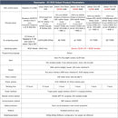 Parameter comparison of ROSMASTER X3 different versions : control board, microprocessor, AI computing power, operating system