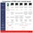 Comparison chart of ROS main control boards with specifications for Raspberry Pi 5, Jetson Nano, and Jetson Orin models.
