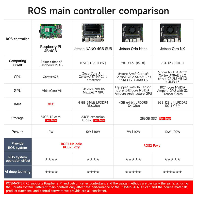 ROSMASTER X3 ROS2 Robot with Mecanum Wheel for Jetson NANO 4GB/Orin NANO/Orin NX/RaspberryPi 5