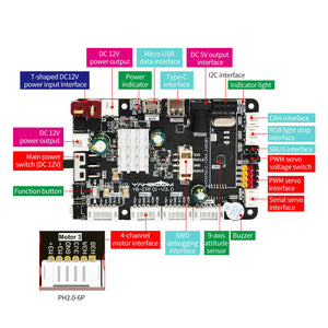 Placa de control de robot ROS V3.0 con soporte STM32F103RCT6 para RaspberryPi 5/Jetson/RDK X3