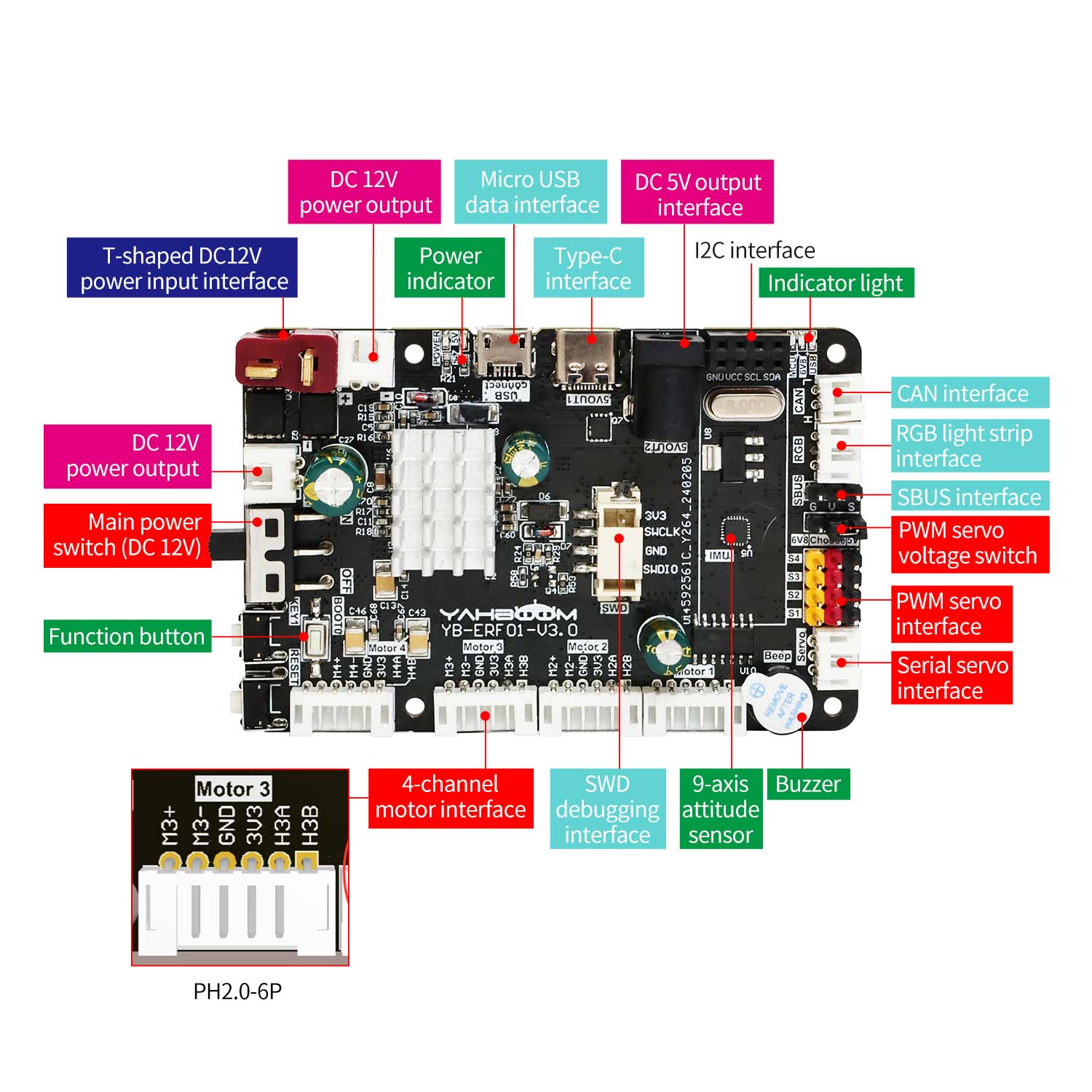 ROS robot control board V3.0 with STM32F103RCT6 Support RaspberryPi 5/Jetson/RDK X3