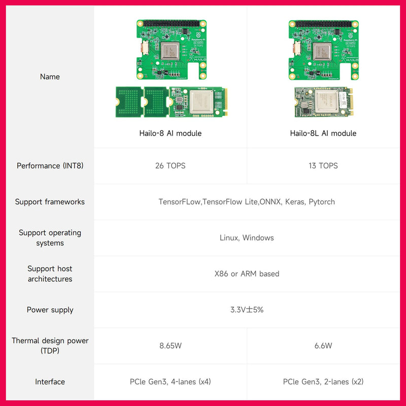 Hailo 8/8L AI acceleration module for Raspberry Pi 5