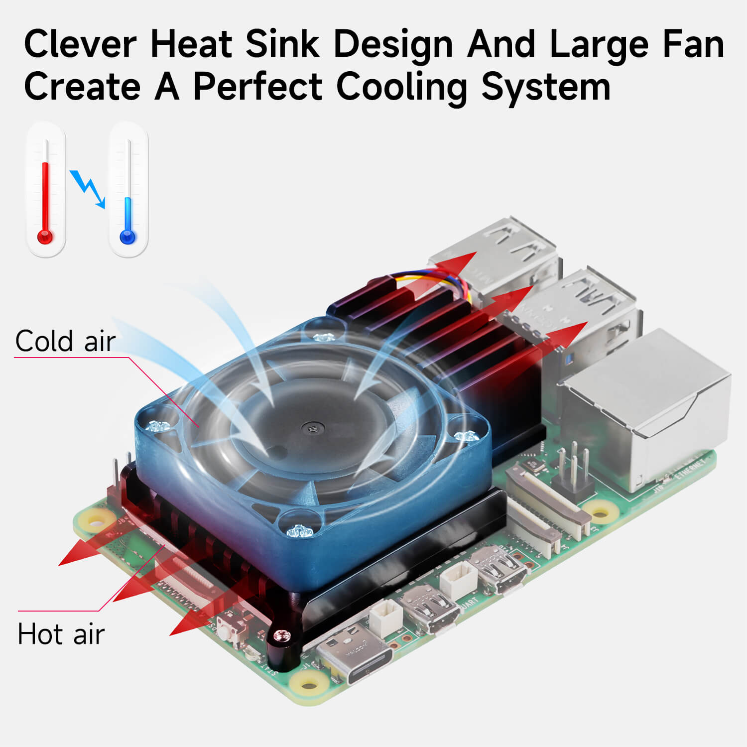Enfriador activo de diseño propio de Yahboom para Raspberry Pi 5 (mejor disipación del calor que los radiadores oficiales)
