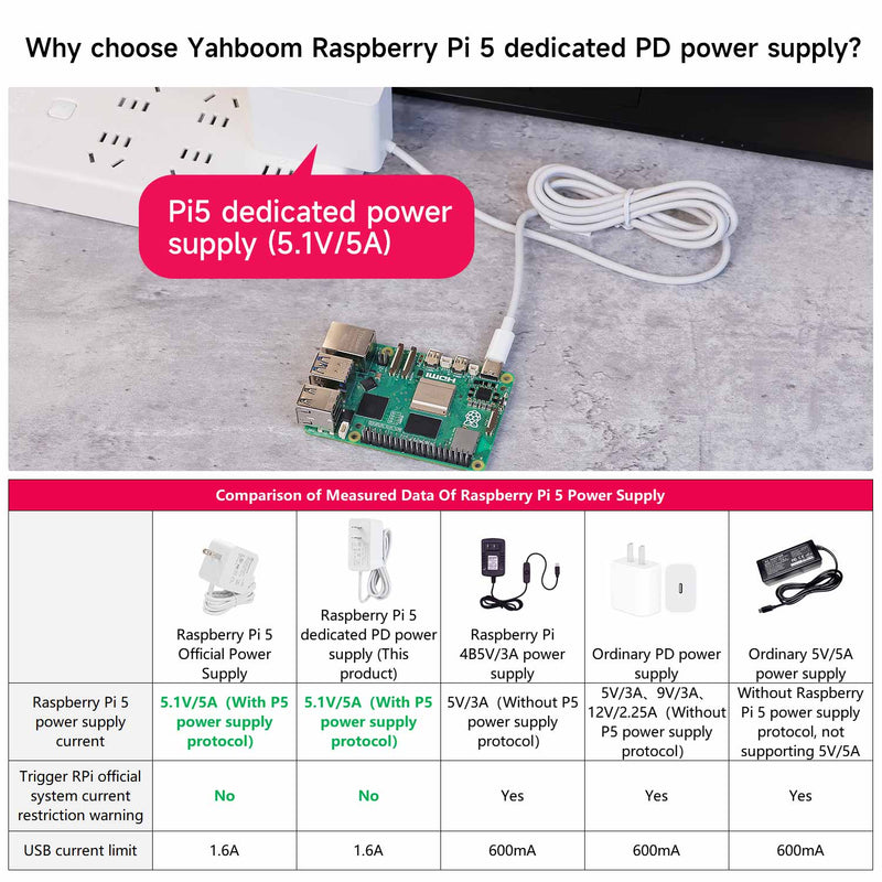 Yahboom 27W 5.1V/5A USB-C PD Power Supply for Raspberry Pi 5