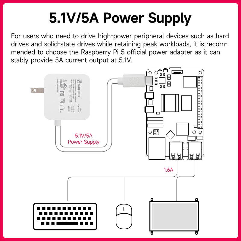 27W USB-C Power Supply for Raspberry Pi 5
