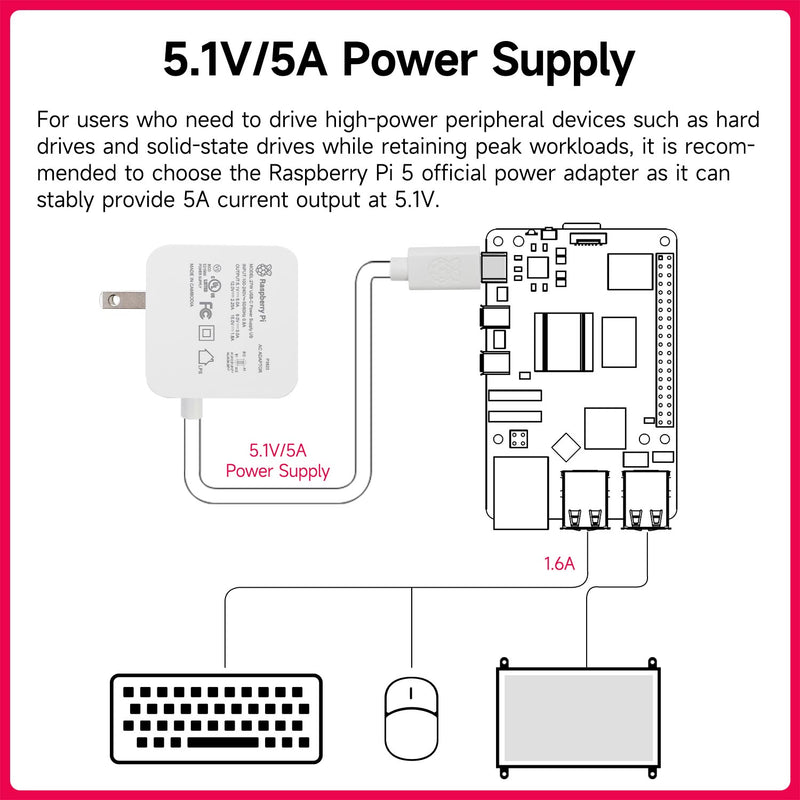 Raspberry Pi 5 Official Power Supply 27W USB-C With US PLUG
