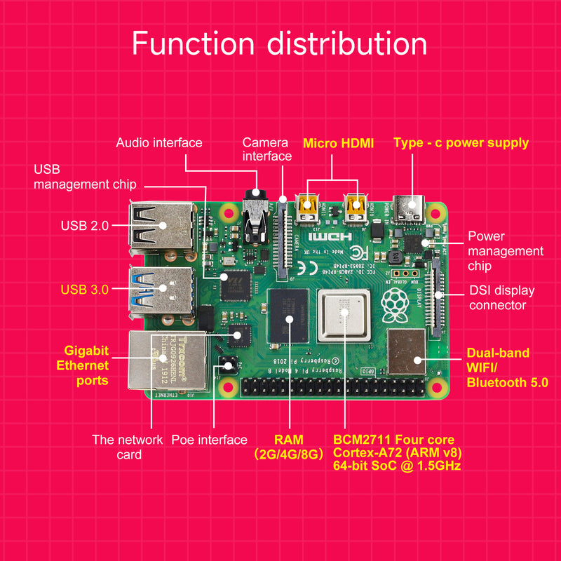 Raspberry Pi 4B board and starter kit