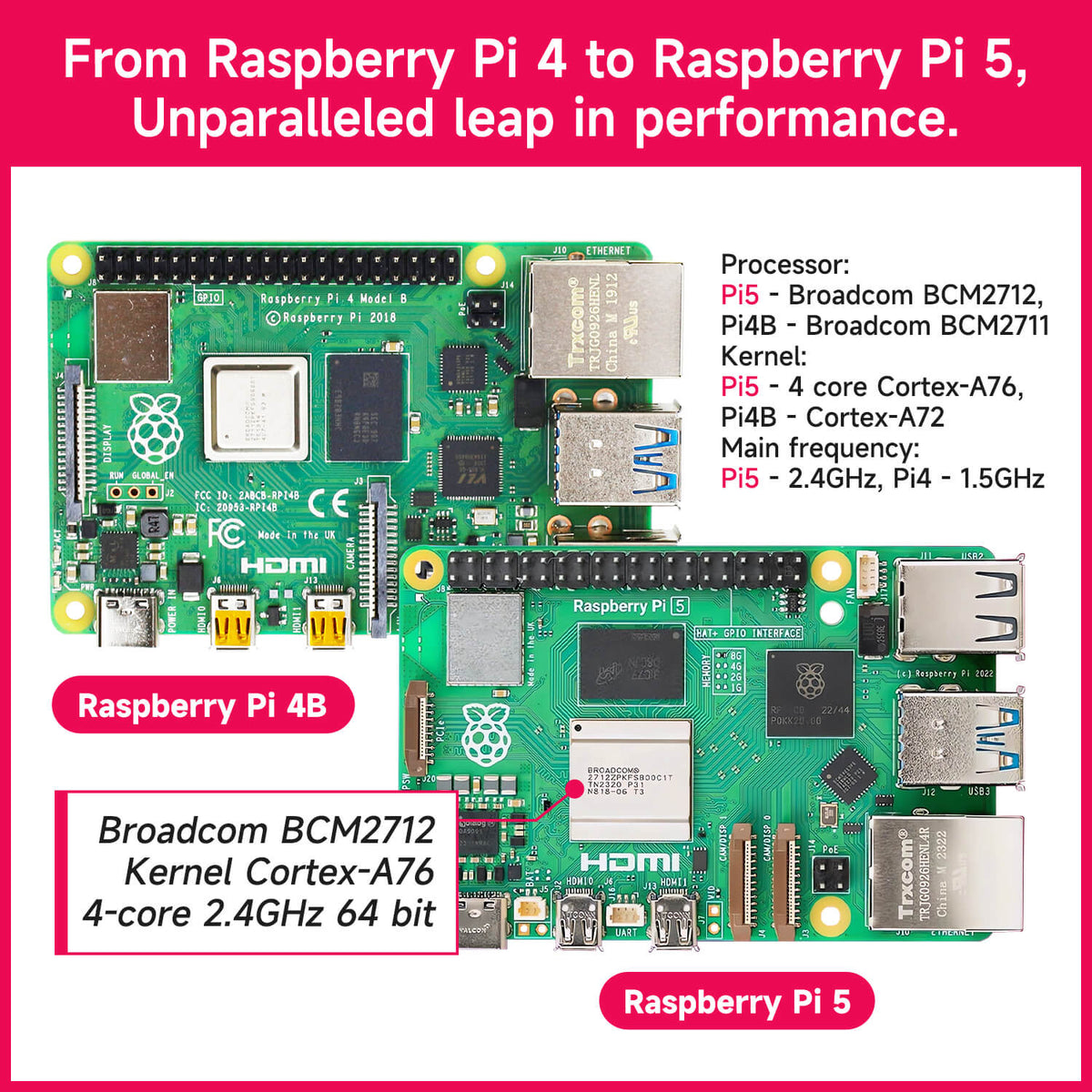 Yahboom Raspberry Pi Raspberry Pi Series – Yahboom