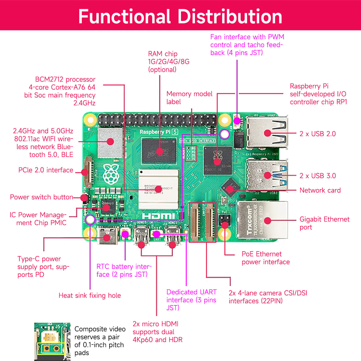 Raspberry Pi 5 Board 4GB 8GB RAM And Raspberry Pi 5 Starter Kit Raspberry Pi 5 Board 4GB 8GB RAM And Raspberry Pi 5 Starter Kit