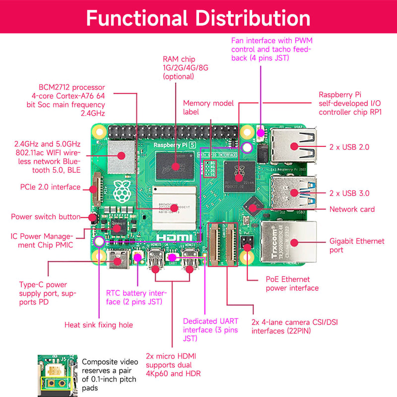 Raspberry Pi 5 Board 4GB 8GB RAM And Raspberry Pi 5 Starter Kit