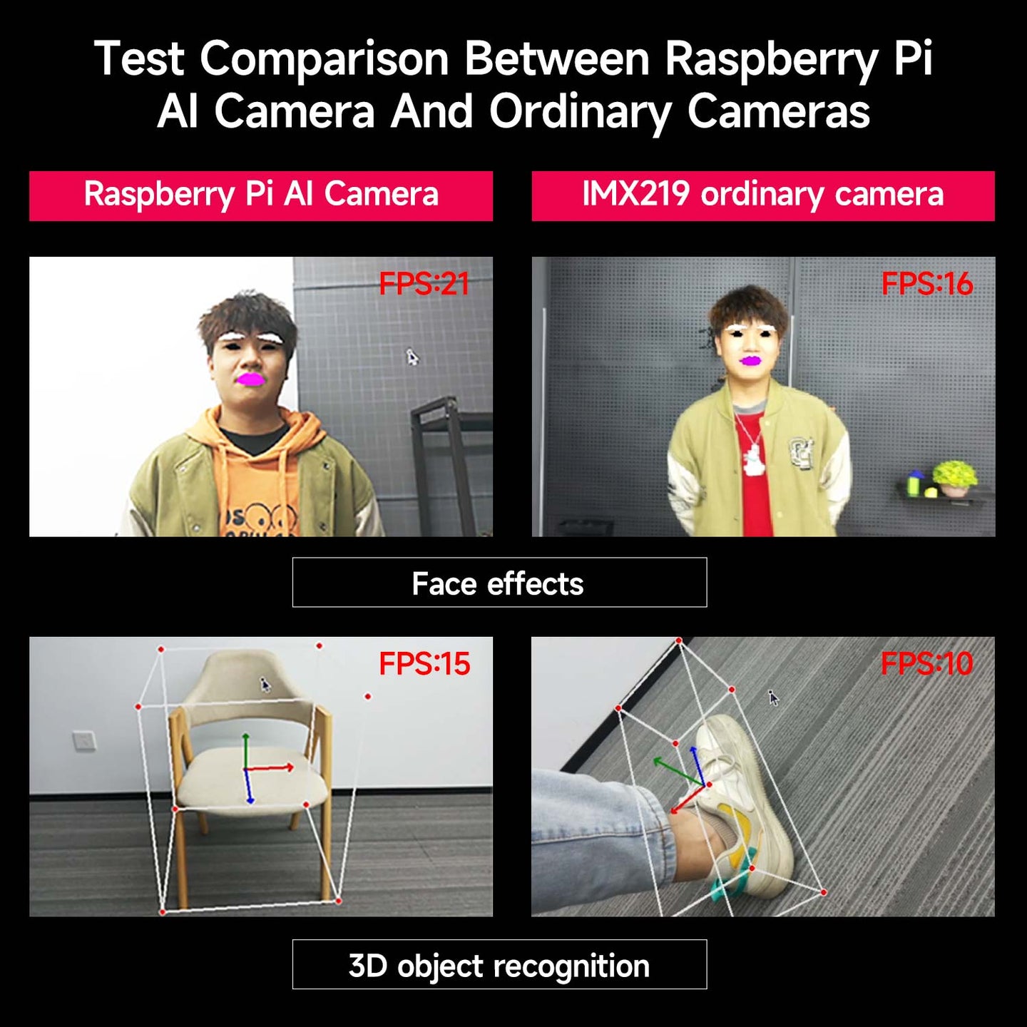 Raspberry Pi AI Camera Module