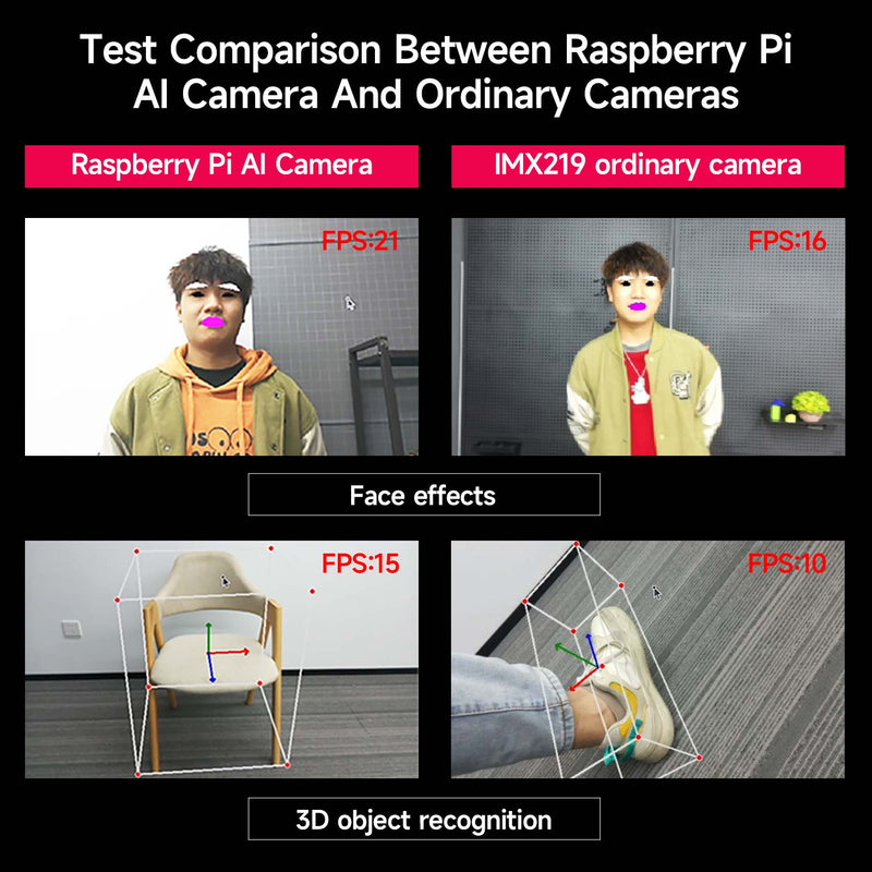 Raspberry Pi AI Camera Module